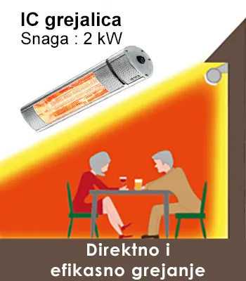 Poređenje infracrvene grejalice i plinske (gasne) grejalice